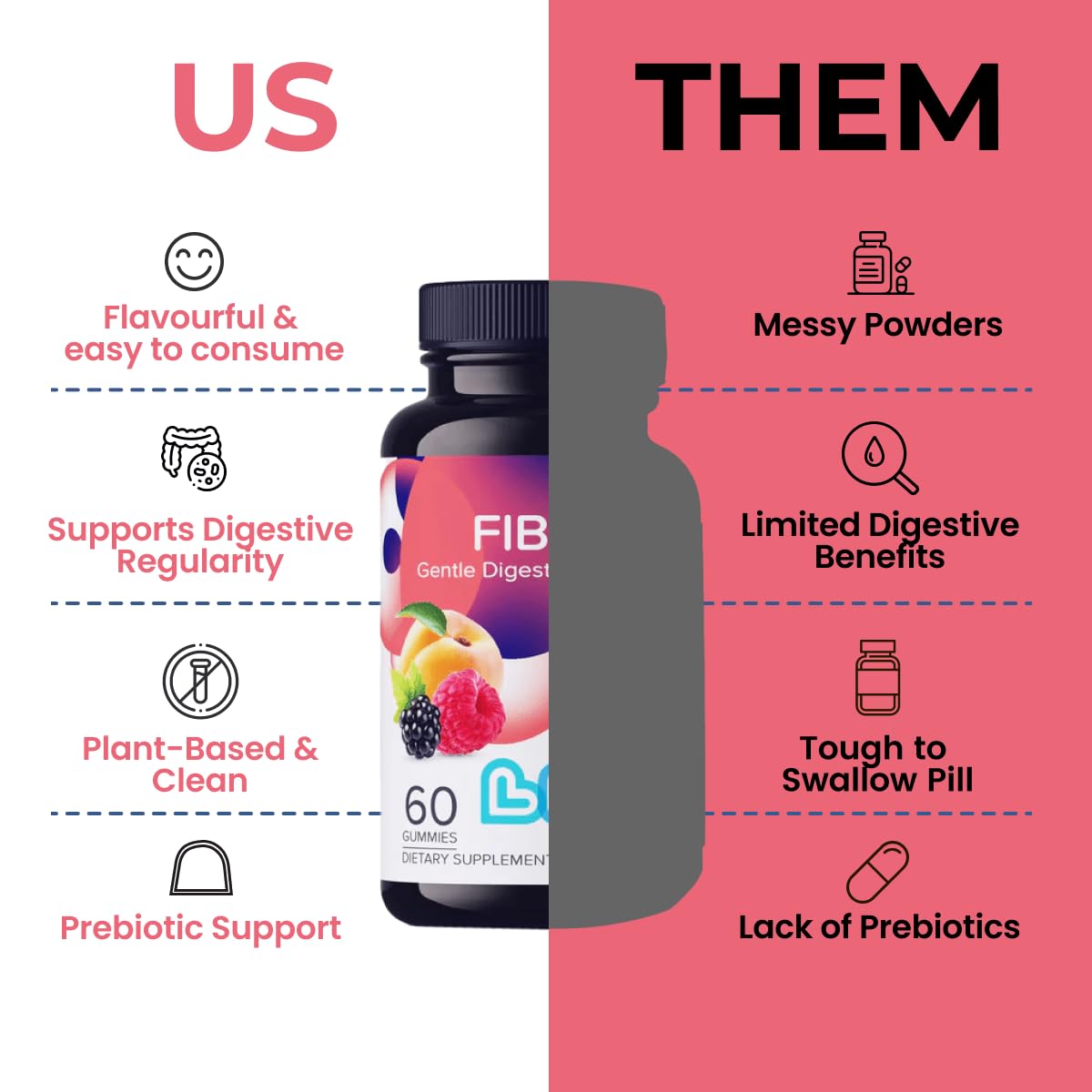 LIVS Fiber Gummies for Adults – Promote Digestive Support & Regularity | Gut Health & Smooth Digestion | Plant-Based Prebiotic | Non-GMO Fiber Supplement - Maple Wellness Supplements