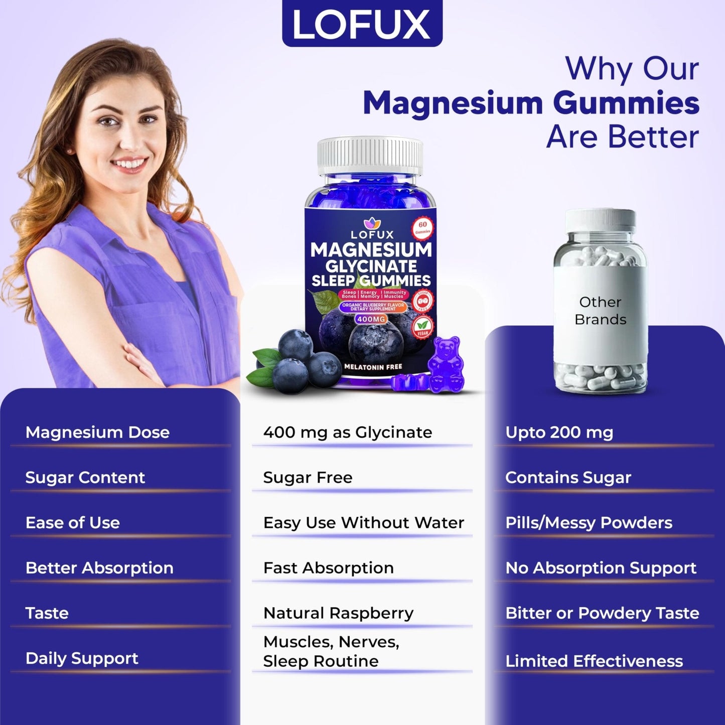 Lofux Magnesium Glycinate Gummies 400mg, Sugar Free Magnesium Gummies for Adults Women, Men, Chewable Supplement Gummy with L-Threonate, Vitamin D, B6, CoQ10 - Maple Wellness Supplements