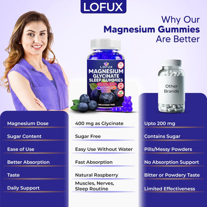 Lofux Magnesium Glycinate Gummies 400mg, Sugar Free Magnesium Gummies for Adults Women, Men, Chewable Supplement Gummy with L-Threonate, Vitamin D, B6, CoQ10 - Maple Wellness Supplements