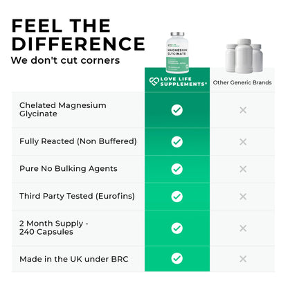 Love Life Supplements Pure Magnesium Glycinate (Bisglycinate), 240 Vegan Capsules, 2 Month Supply, High Strength 300mg Elemental - Maple Wellness Supplements