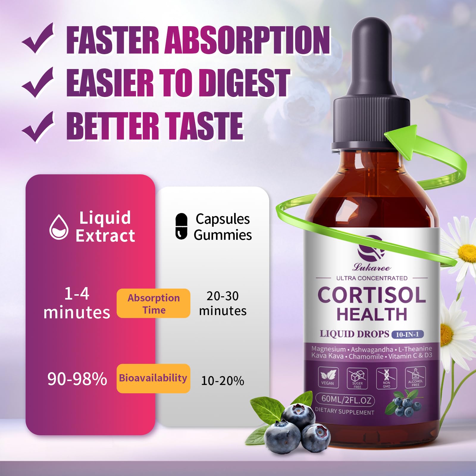 Lukaree Cortisol Supplements for Women, 10 in 1 Cortisol Reducer Detox with Ashwagandha, L-theanine, Kava Kava, Magnesium, Lower Cortisol, Mood, Focus, Sleep Support - 2 FL.OZ, Blueberry Flavor - Maple Wellness Supplements