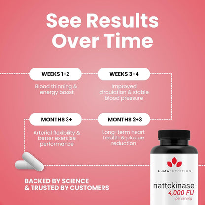 Luma Nutrition Nattokinase Supplement - Natto 4000 FU Per Serving, Premium Heart Health Support - Vegan & Gluten Free - 60 Capsules - Maple Wellness Supplements