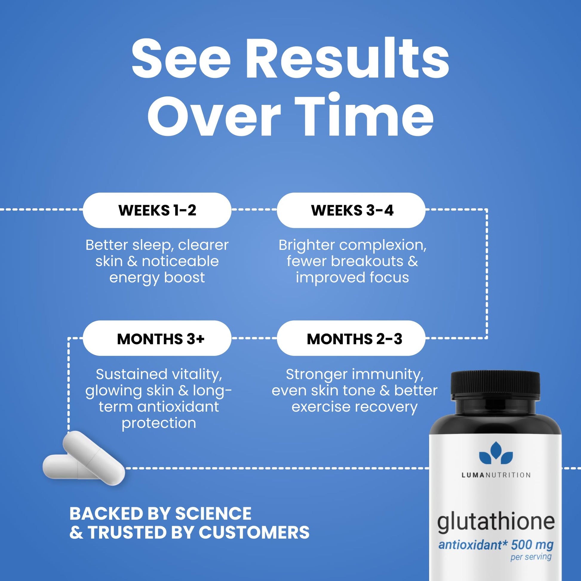 Luma Nutrition Premium Glutathione Supplement - 500mg - L-Glutathione - Antioxidant Support - Maple Wellness Supplements