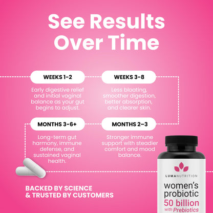 Luma Nutrition Probiotics for Women with Prebiotics - 50 Billion CFU Per Serving - Formulated for Digestive, Immune & Feminine Support - Maple Wellness Supplements