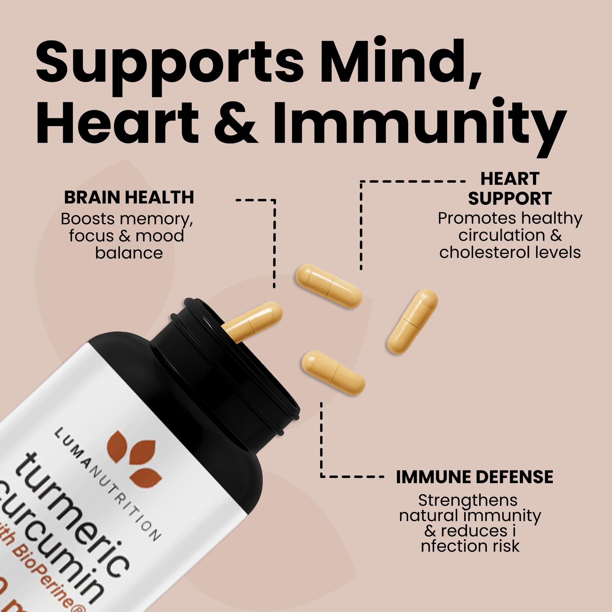 Luma Nutrition Turmeric Curcumin with Black Pepper - 95% Curcuminoids - 1950mg Per Serving - Premium Turmeric Supplement - Maple Wellness Supplements
