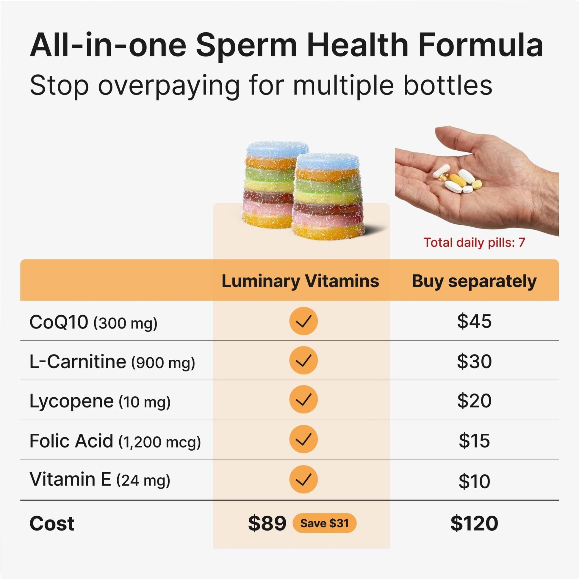 Luminary Vitamins Create for Men | IVF-Doctor Formulated Male Fertility Gummies | 300 mg CoQ10, 900 mg L-Carnitine, 10 mg Lycopene | Supports Sperm Health | Vegan & No Added Sugar (28 Day Supply) - Maple Wellness Supplements