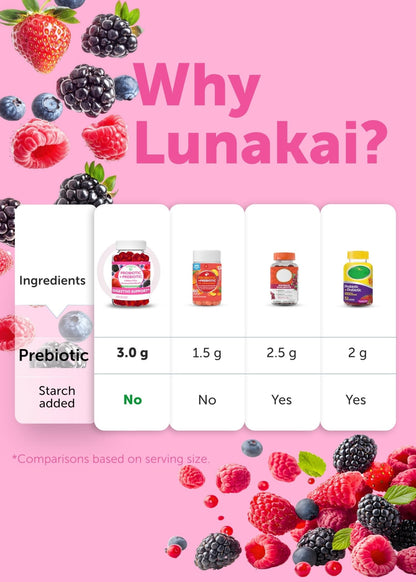 Lunakai USA Made Prebiotic + Probiotic Gummies for Women and Men - High Potency 5 Billion CFUs with Fibers - Maple Wellness Supplements