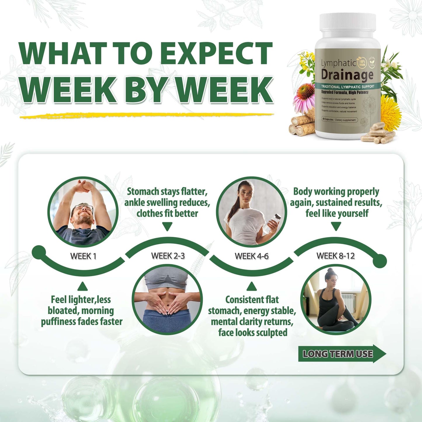 Lymphatic Drainage Capsules Natural Herbal Supplement for Immune Health & Fluid Balance, with Echinacea, Dandelion, and Burdock 60 Capsules - Maple Wellness Supplements