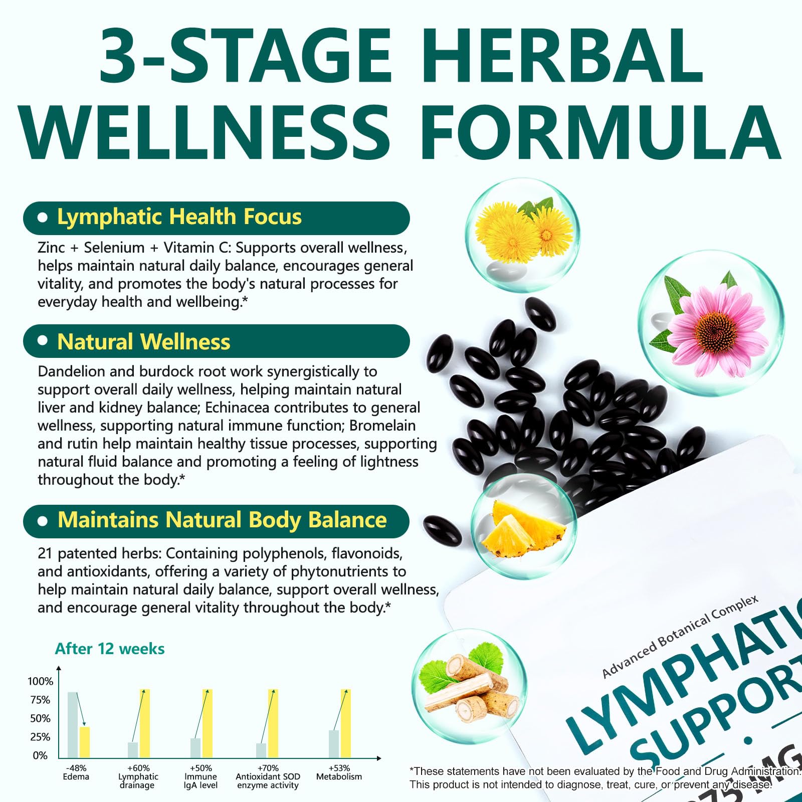 Lymphatic Drainage Supplements, 240 Softgels, Lymph System Support Supplement for Women & Men, 21-in-1 Herbal Blend with Echinacea, Burdock Root, Dandelion, Turmeric for Fluid Balance & Immune Support - Maple Wellness Supplements