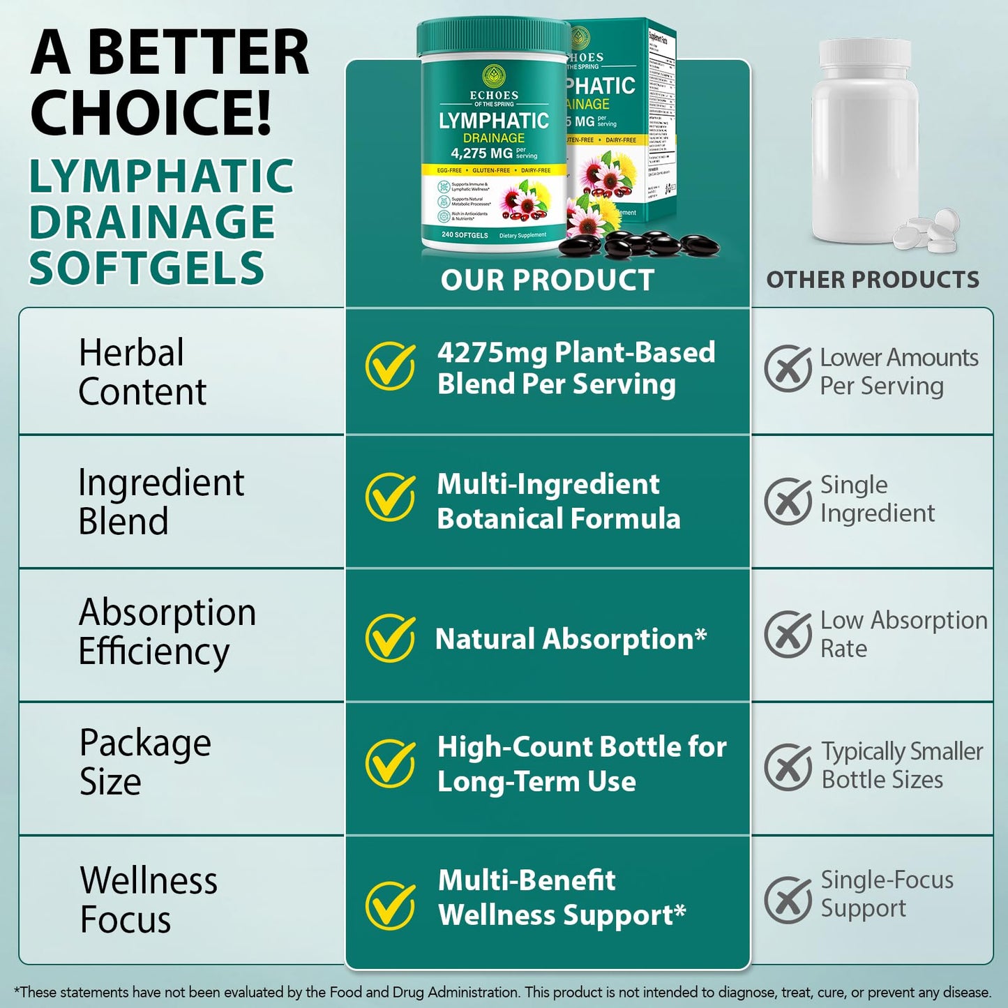 Lymphatic Drainage Supplements, 4275mg Lymph System Support Supplement for Women & Men, Daily Wellness Support, 21-in-1 Herbal Blend with Echinacea, Dandelion, Burdock, Turmeric & More, 240 Softgels - Maple Wellness Supplements