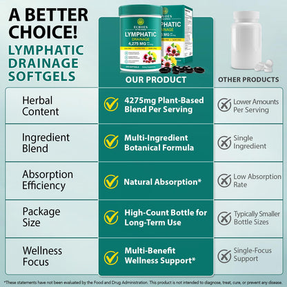Lymphatic Drainage Supplements, 4275mg Lymph System Support Supplement for Women & Men, Daily Wellness Support, 21-in-1 Herbal Blend with Echinacea, Dandelion, Burdock, Turmeric & More, 240 Softgels - Maple Wellness Supplements