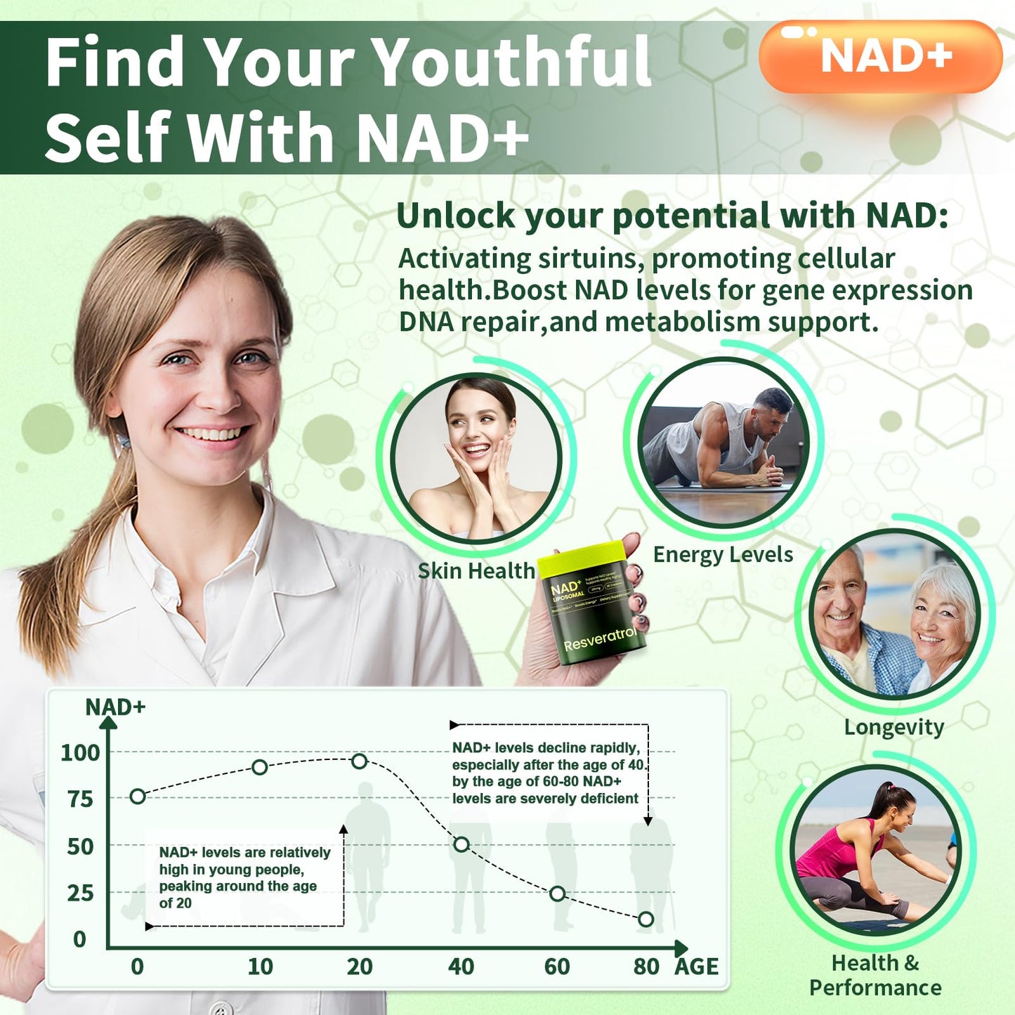 Lyndops NAD Supplement, Liposomal Nicotinamide Riboside Resveratrol 250mg, NMN Alternative, High Purity NAD Supplement for Women & Men, Anti-Aging, Cellular Energy, Mental Focus - 60 Capsules - Maple Wellness Supplements