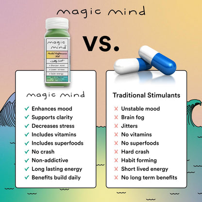 Magic Mind Focus Energy Drink Shots - No Jitters, Stress Relieving, Ashwagandha, Functional Mushrooms, Matcha Green Tea, Vitamin B12, Vitamin C - 2 FL Oz (5 Pack) - Maple Wellness Supplements