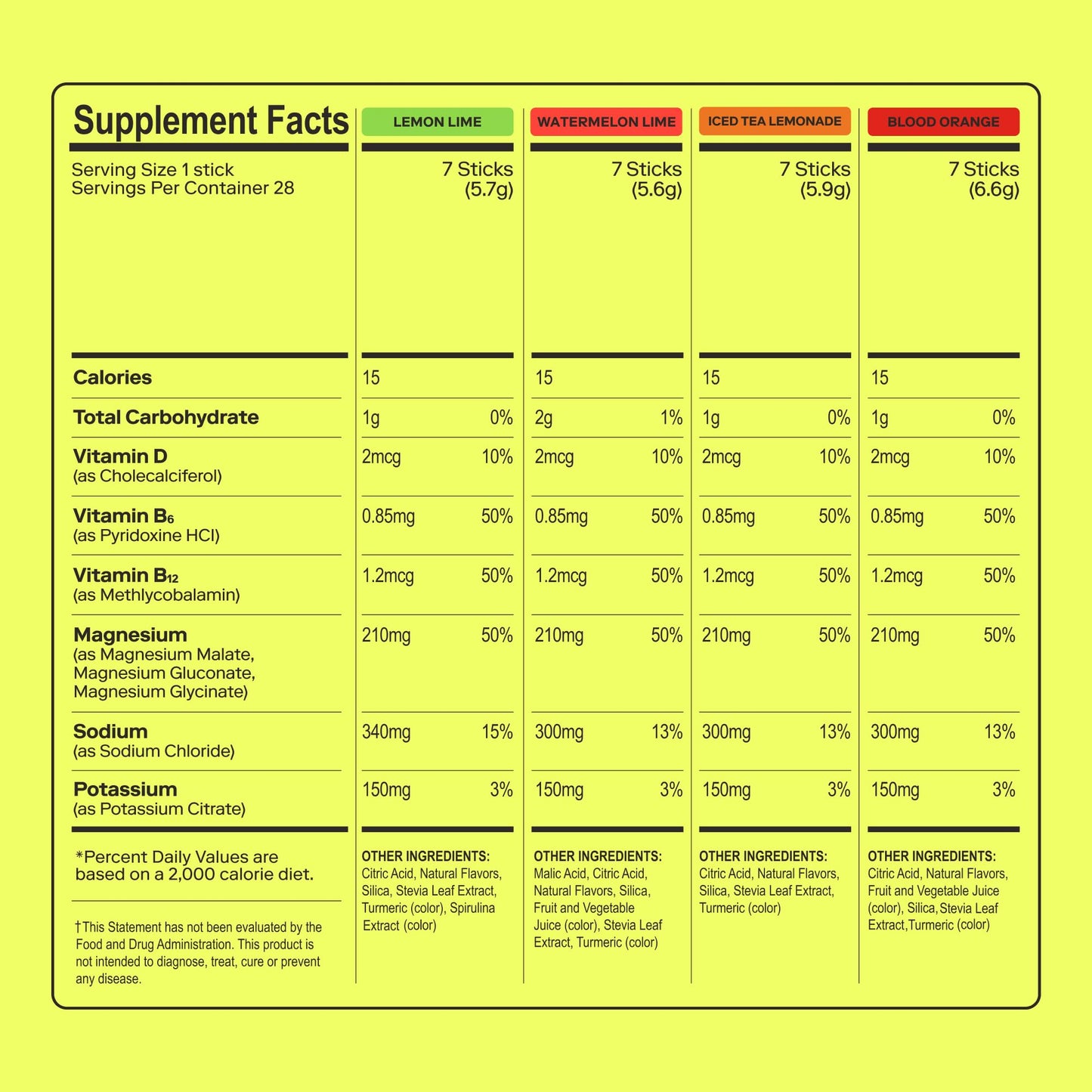 MAGNA Electrolytes Powder Drink Mix for Hydration, Energy & Focus Support with Magnesium L Threonate (28 Servings, Variety) - Maple Wellness Supplements