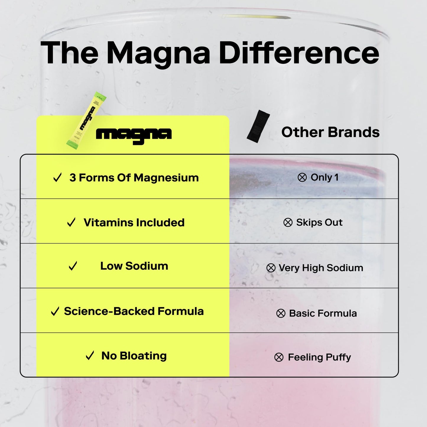 MAGNA Electrolytes Powder Drink Mix for Hydration, Energy & Focus Support with Magnesium L Threonate (28 Servings, Variety) - Maple Wellness Supplements