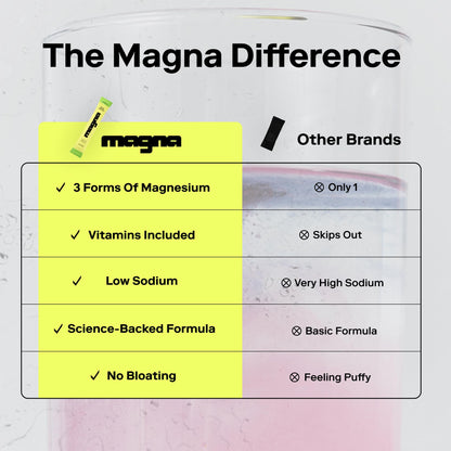 MAGNA Electrolytes Powder Drink Mix for Hydration, Energy & Focus Support with Magnesium L Threonate (28 Servings, Variety) - Maple Wellness Supplements