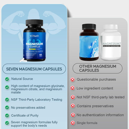 Magnesium 7 Complex Supplement Advanced with 7 Forms of Magnesium (Glycinate, Malate, Chelate, Aspartate, Orotate, Taurine, Citrate), Zinc, Vitamin D3 & Vitamin B6 - Maple Wellness Supplements