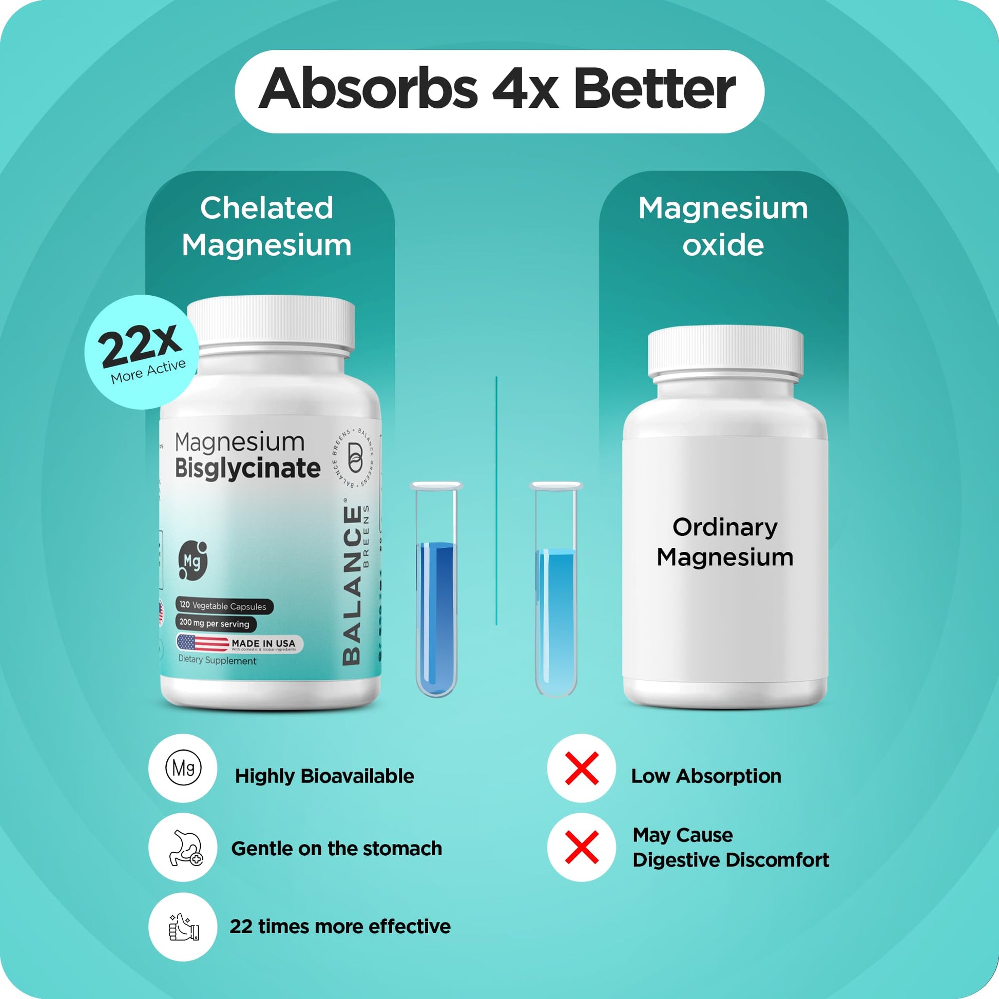 Magnesium Bisglycinate 200mg - High Absorption Chelated Magnesium Supplement - Gentle on Stomach, Non-GMO, Gluten-Free, Supports Sleep, Muscle Cramps & Positive Mood - 120 Vegan Capsules - Maple Wellness Supplements