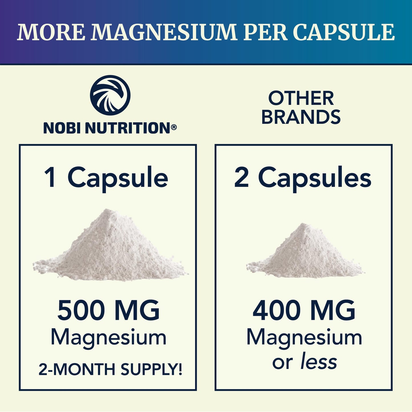 Magnesium Citrate Complex 500 MG for Constipation & Digestion Support | High Absorption Magnesium Supplement | Citrato de Magnesio | Calm & Relaxation - Maple Wellness Supplements
