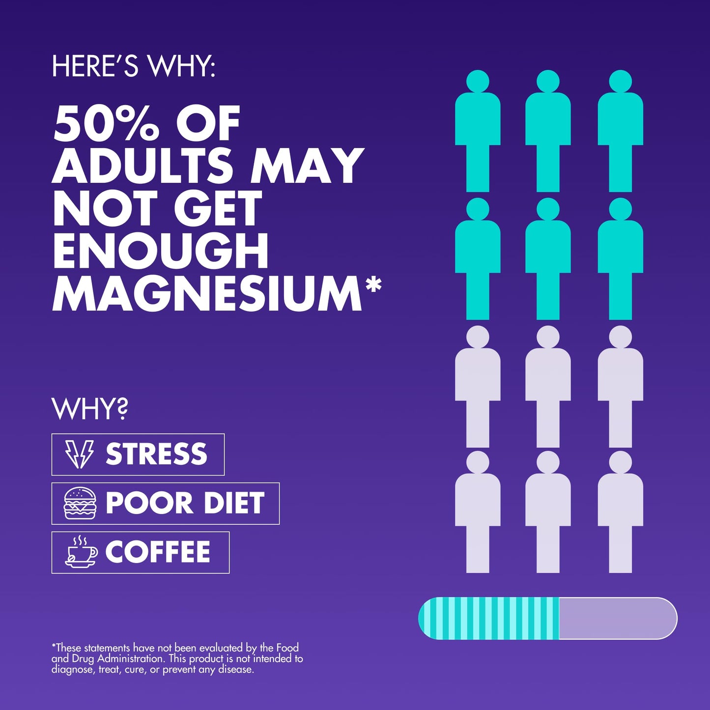 Magnesium Complex 2,150MG, High Absorption Capsules with Magnesium Glycinate, Citrate & Malate, Plus Vitamin B6, B2, Folate & Beet Root, Vegan, Non-GMO, No Artificial Additives, 90 Capsules - Maple Wellness Supplements