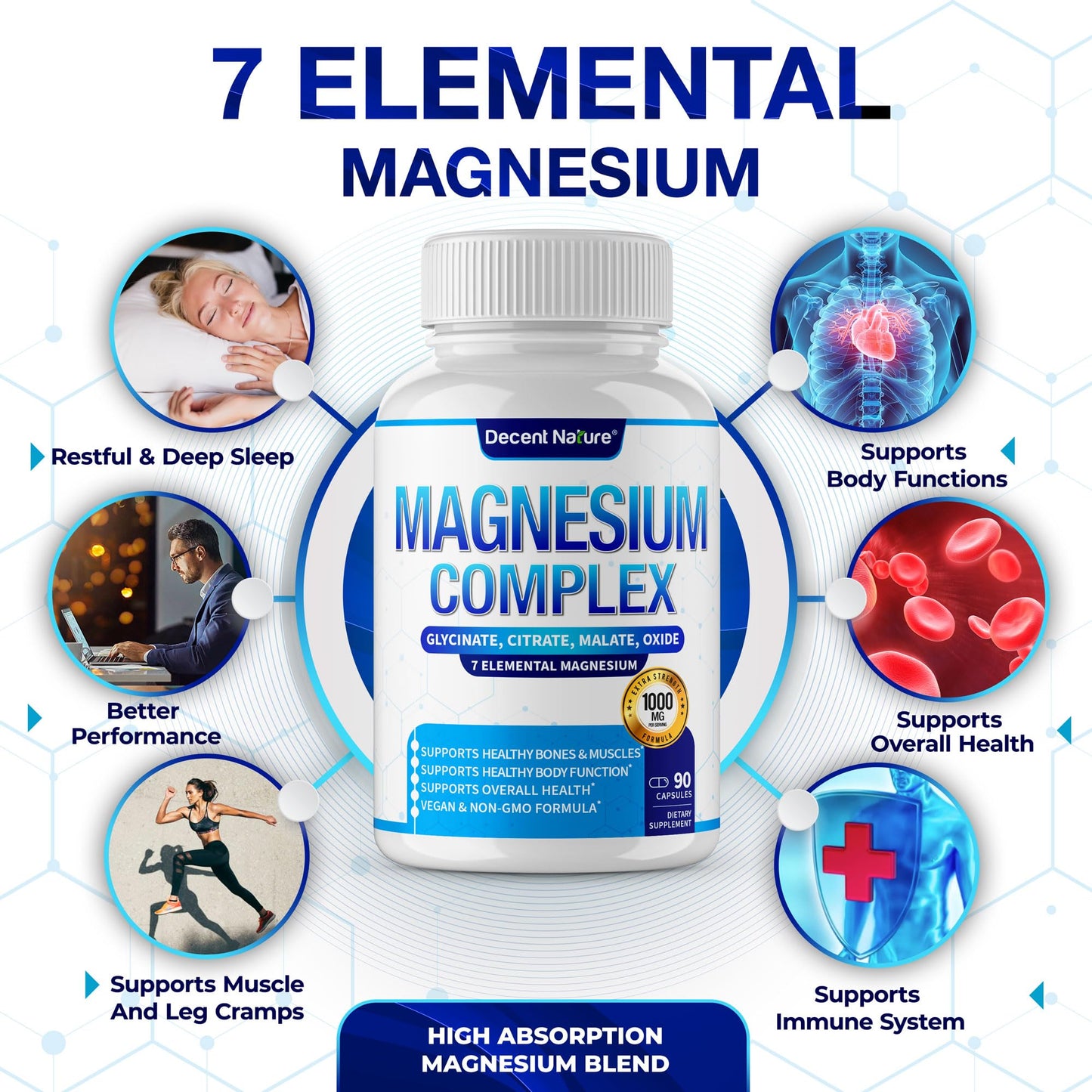 Magnesium Complex 7 Elemental Magnesium Supplement 1000mg – Magnesium Glycinate, Citrate, Malate, Taurate, Oxide, Aspartate, Orotate Non-GMO 90 Capsules - Maple Wellness Supplements
