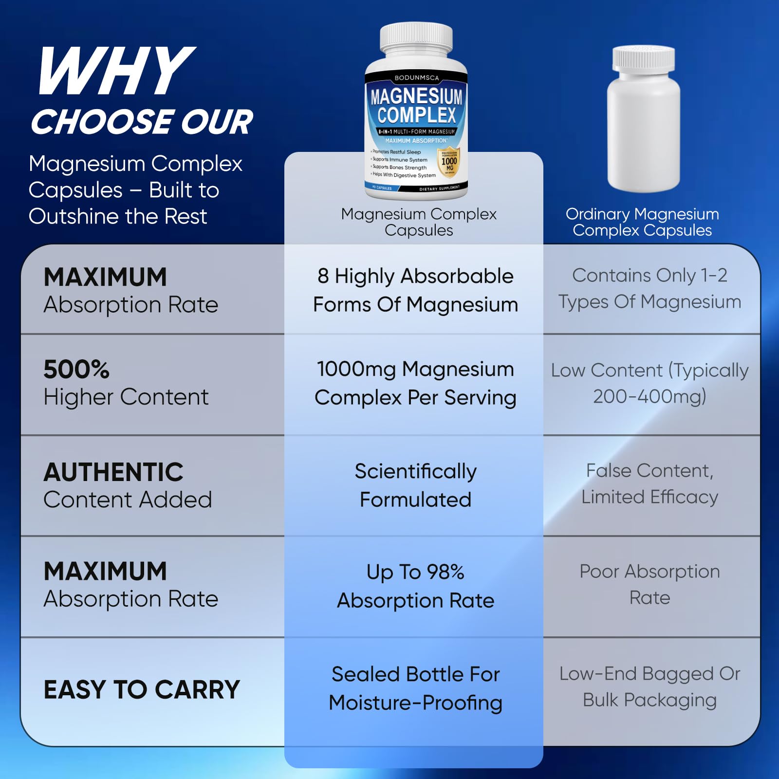 Magnesium Complex, 8 in 1, 1000mg-Glycinate, Citrate, Malate for Easy Absorption, Full Spectrum Magnesium Complex,Supports Relaxation, Sleep & Muscle Function, Magnesio Complex for Women, 180 Capsules - Maple Wellness Supplements