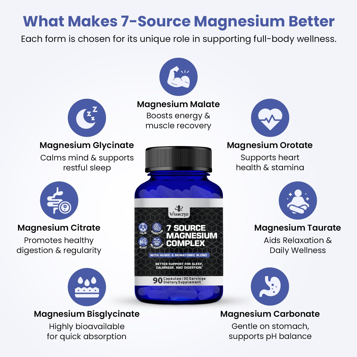 Magnesium Complex for Sleep, Relaxation, Digestion & Calm – Magnesium Glycinate, Citrate, Bisglycinate, Carbonate, Malate, Orotate, Taurate, + Humic/Fulvic for High Absorption - 90 ct. - Maple Wellness Supplements