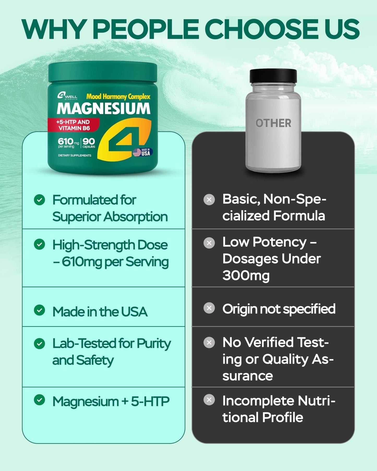 Magnesium Complex for Women – Magnesium for Sleep, Advanced 610mg with Glycinate, Citrate & Vitamin B6 for 3X Absorption + 5-HTP – Supports Sleep, Relaxation, Nerve, Muscle, Bone & Energy Health - Maple Wellness Supplements