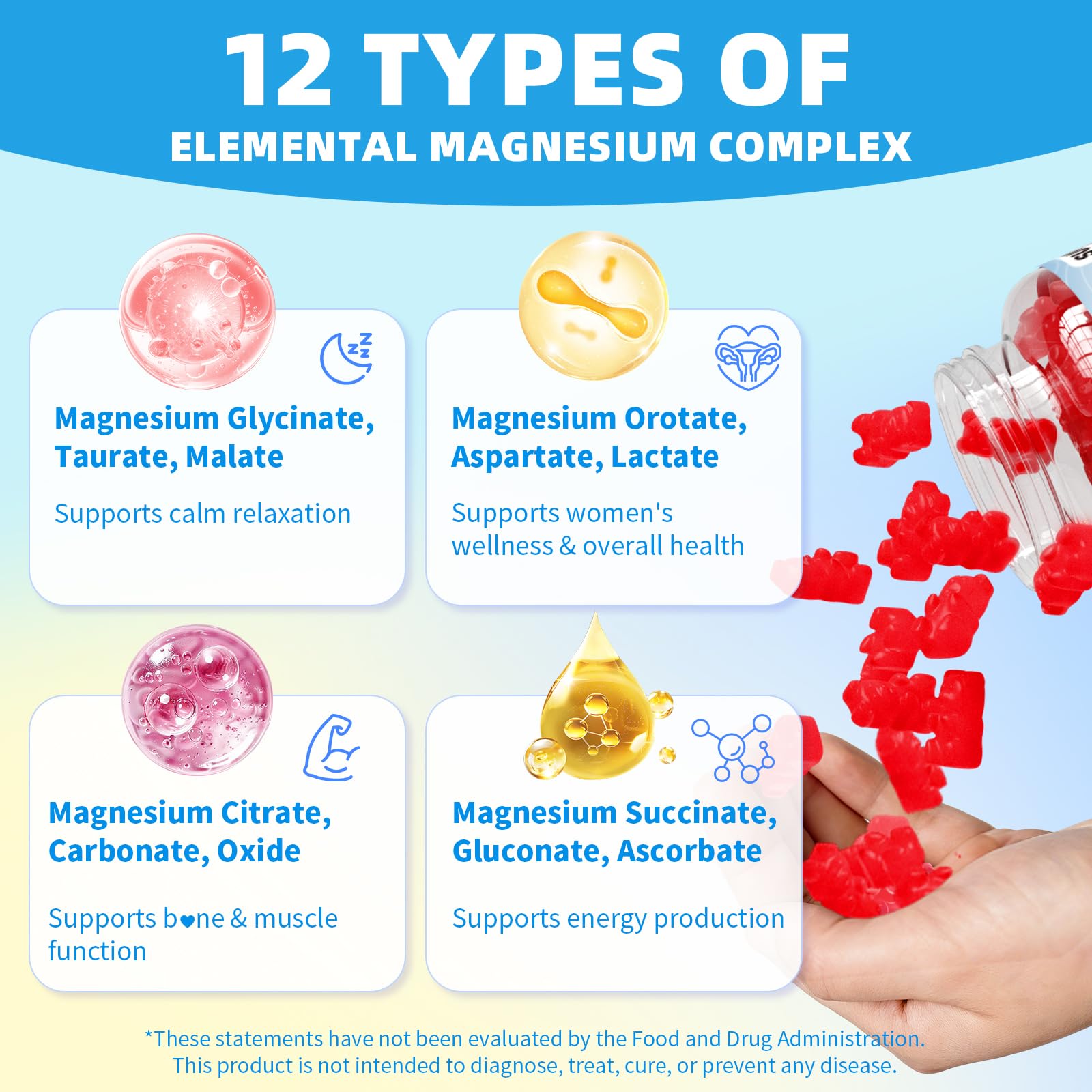 Magnesium Complex Gummies 1000mg | 12-in-1 Magnesium Complex Supplement with Glycinate, Citrate, Malate & Taurate Supports Muscle Function, Bone Health, Rest & Relaxation – Strawberry Flavor, 60 Count - Maple Wellness Supplements