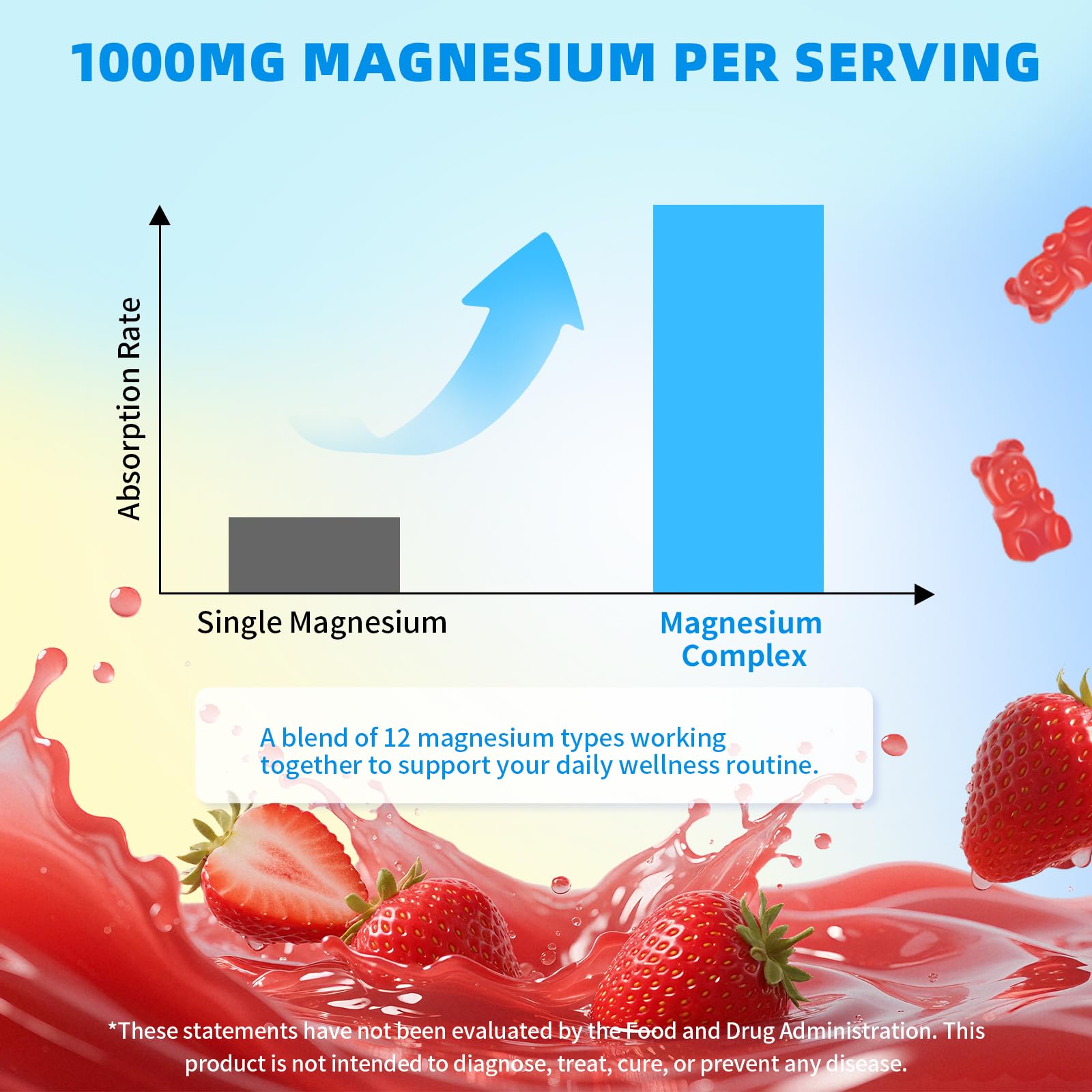 Magnesium Complex Gummies 1000mg | 12-in-1 Magnesium Complex Supplement with Glycinate, Citrate, Malate & Taurate Supports Muscle Function, Bone Health, Rest & Relaxation – Strawberry Flavor, 60 Count - Maple Wellness Supplements