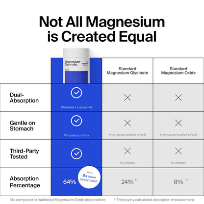 Magnesium Glycinate 1000mg - Liposomal Magnesium Bisglycinate for Max Absorption - Extra Strength to Support Body and Mind, Non-Laxative, Vegan, Gluten-Free - 120 Capsules - Maple Wellness Supplements