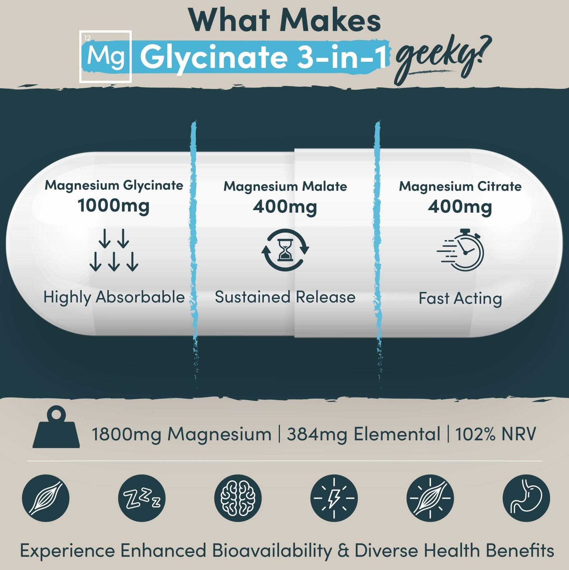 Magnesium Glycinate 3-in-1 Complex - 1800mg Supplements as Bisglycinate, Citrate - Maple Wellness Supplements