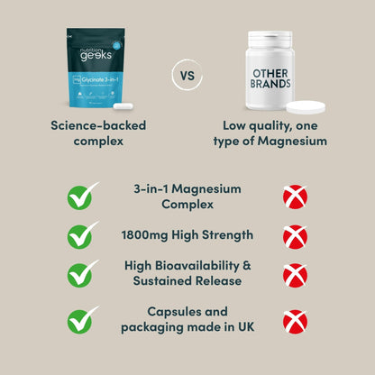 Magnesium Glycinate 3-in-1 Complex - 1800mg Supplements as Bisglycinate, Citrate - Maple Wellness Supplements