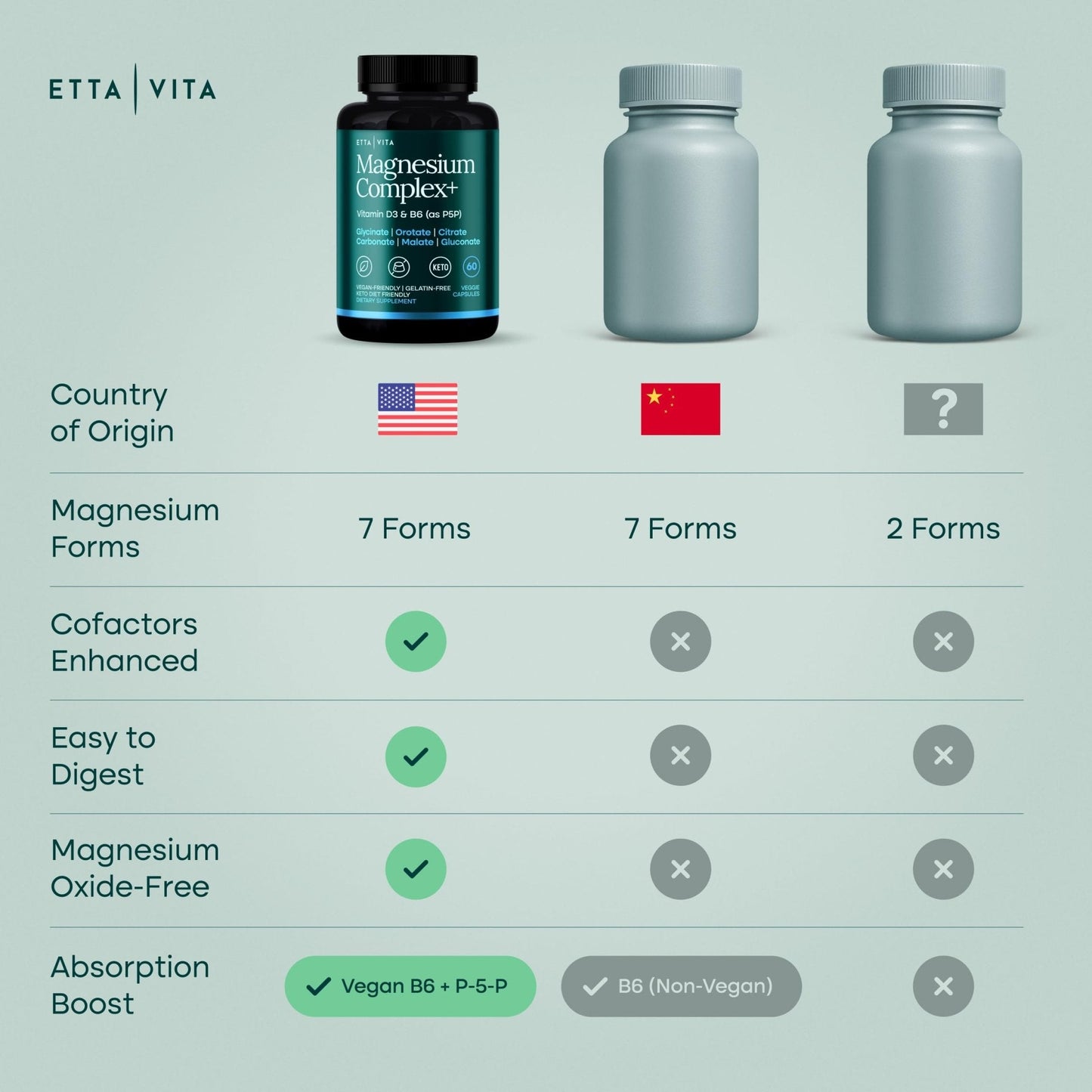 Magnesium Glycinate Complex 500mg (7-in-1) with D3, B6 (P5P) & Manganese - Multi-Form Blend - Supports Sleep & Muscle Health [Oxide-Free] - Maple Wellness Supplements
