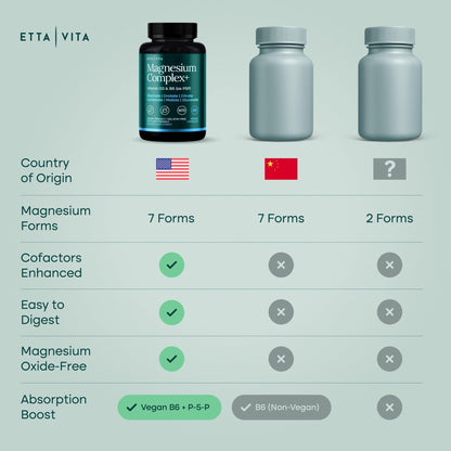 Magnesium Glycinate Complex 500mg (7-in-1) with D3, B6 (P5P) & Manganese - Multi-Form Blend - Supports Sleep & Muscle Health [Oxide-Free] - Maple Wellness Supplements