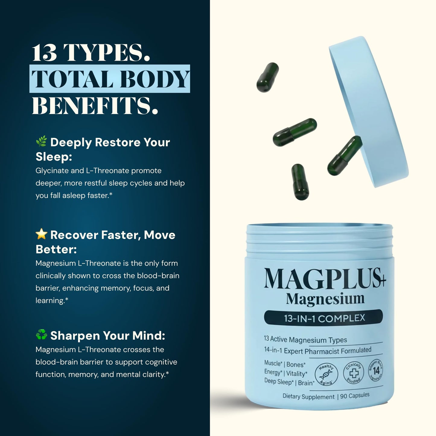Magnesium Glycinate Complex Supplement, 900mg – 13-in-1 Magnesium L-Threonate, Citrate, Taurate & Malate for Women & Men – Liposomal Chelated Formula – Sleep, Muscle & Brain Support – 90 Capsules - Maple Wellness Supplements