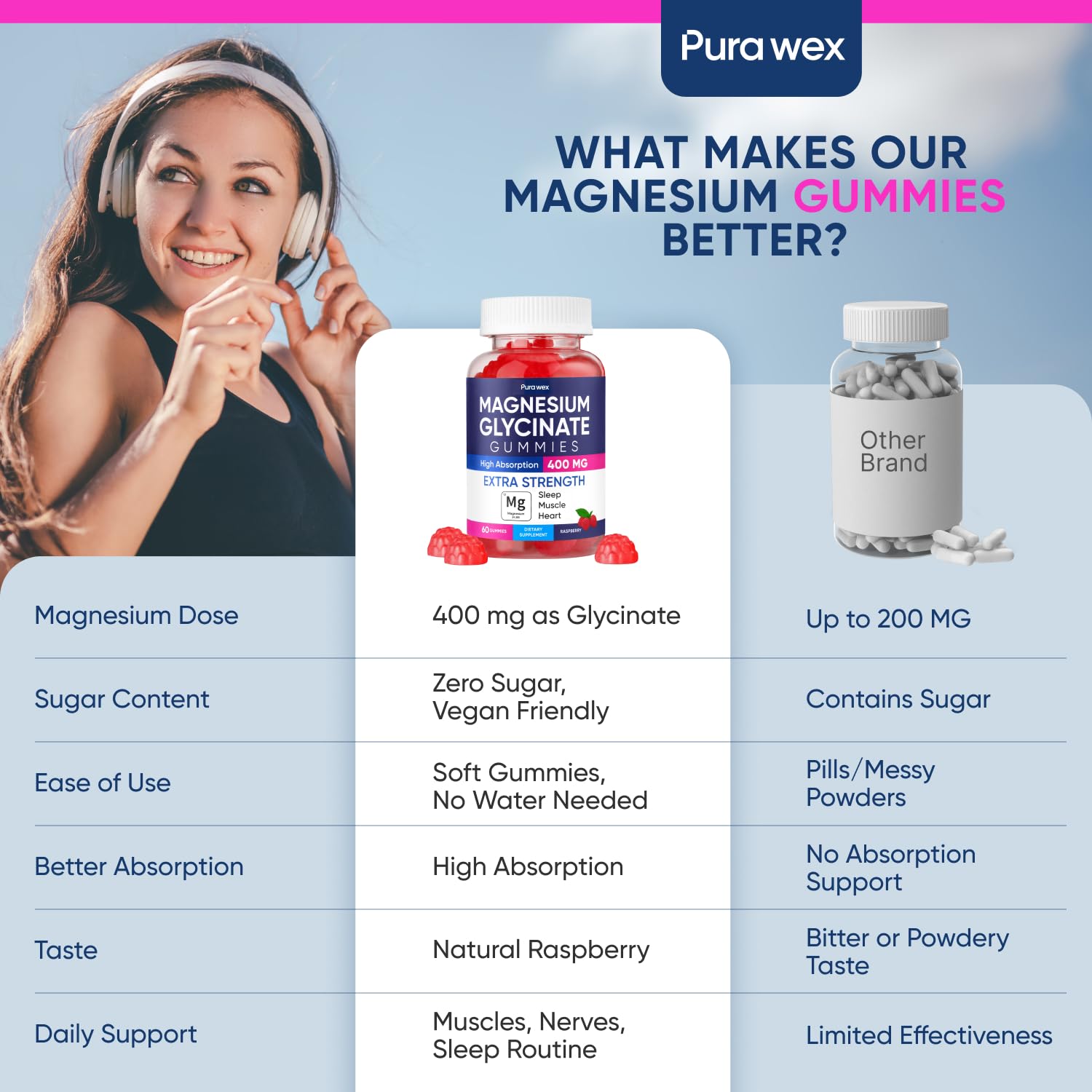 Magnesium Glycinate Gummies 400mg, High Absorption Magnesium Supplement for Women - Maple Wellness Supplements
