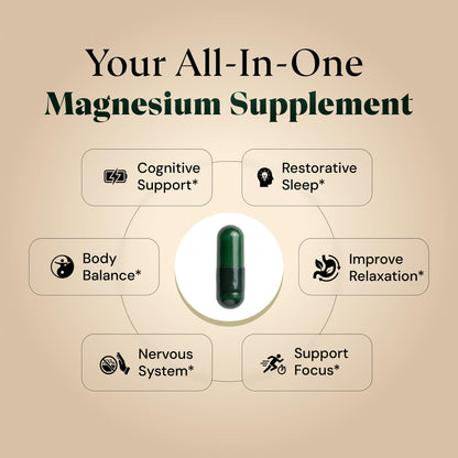 Magnesium L-Threonate with Apigenin, Valerian Root & L-Theanine – No Melatonin Restful Sleep & Brain Supplement – Clinically Studied 7-Ingredient Formula - Maple Wellness Supplements