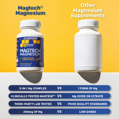 MagTech Magnesium Supplement - 3 Forms of Magnesium: Magtein L-Threonate, Glycinate & Taurate - 200mg Chelated Magnesium Complex - Maple Wellness Supplements