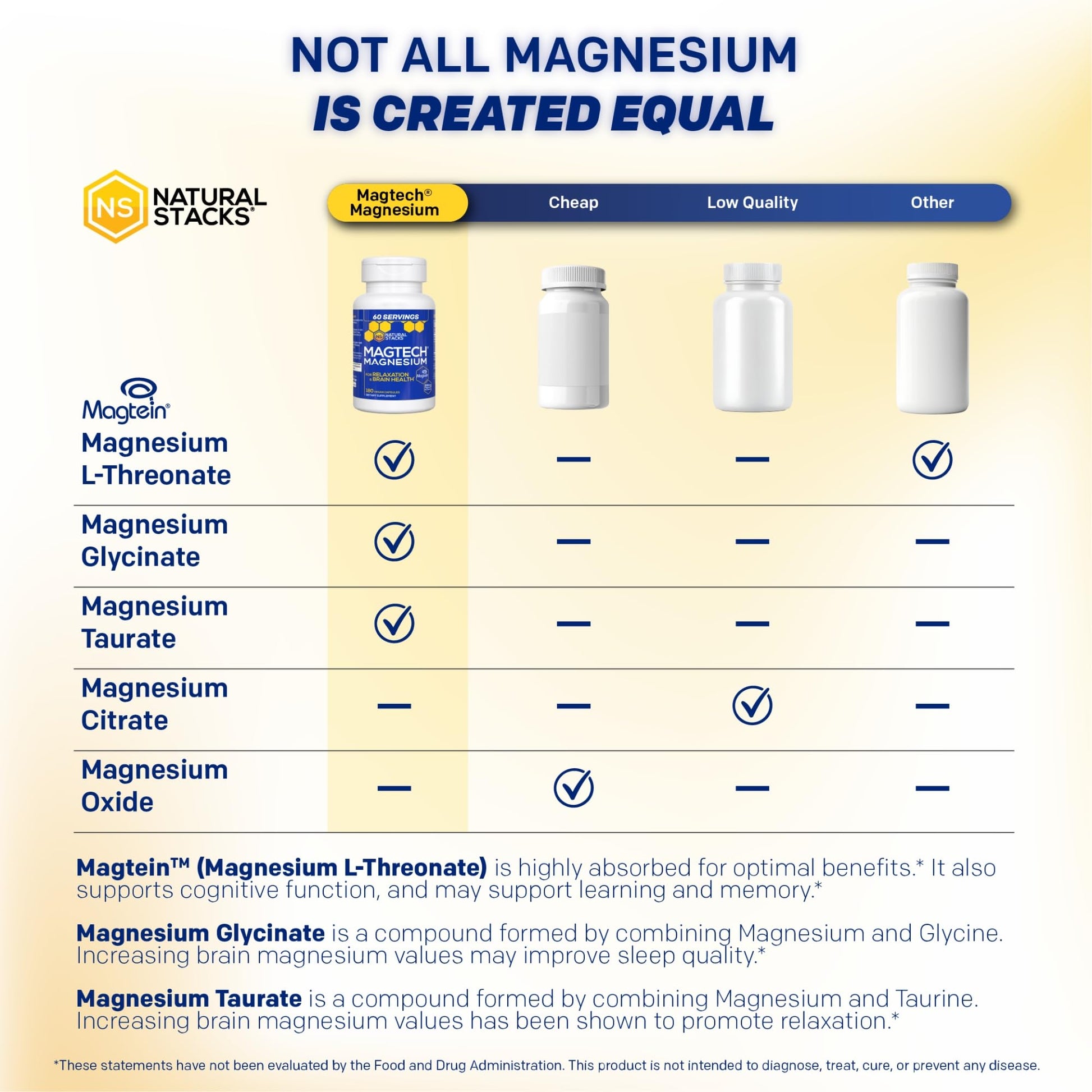 MagTech Magnesium Supplement - 3 Forms of Magnesium: Magtein L-Threonate, Glycinate & Taurate - 200mg Chelated Magnesium Complex - Maple Wellness Supplements