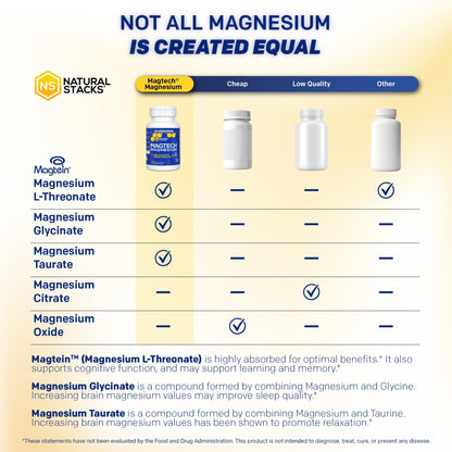 MagTech Magnesium Supplement - 3 Forms of Magnesium: Magtein L-Threonate, Glycinate & Taurate - 200mg Chelated Magnesium Complex - Maple Wellness Supplements