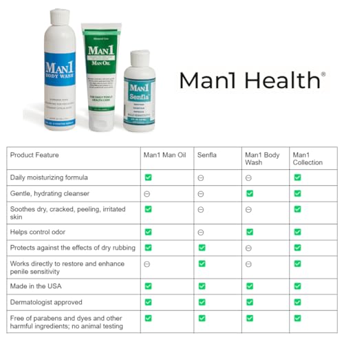 Man1 Body Wash, Anti-Odor Intimate Penile Cleanser For Down There Care, Hydrates - Maple Wellness Supplements