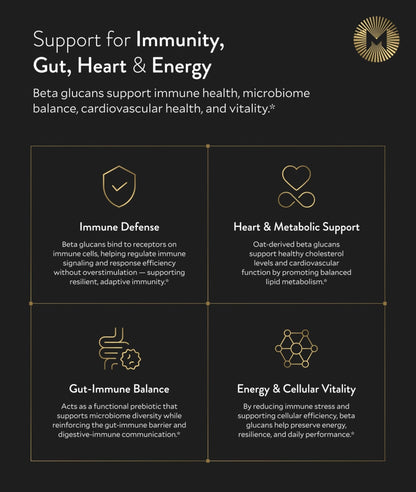 Manna Beta Glucan+ Capsules | 1000mg Beta Glucan Complex | Reishi Mushroom & Oats | Supplement for Immune Support, Heart Health, Cellular Renewal & Antioxidant Protection | 60 Count - Maple Wellness Supplements