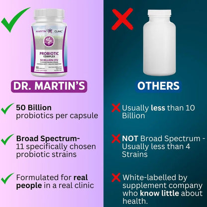 martin clinic Probiotic for Gut Health & Immune Support — Daily Digestive Balance, Bloating Relief & Better Nutrient Absorption — 60 Capsules - Maple Wellness Supplements