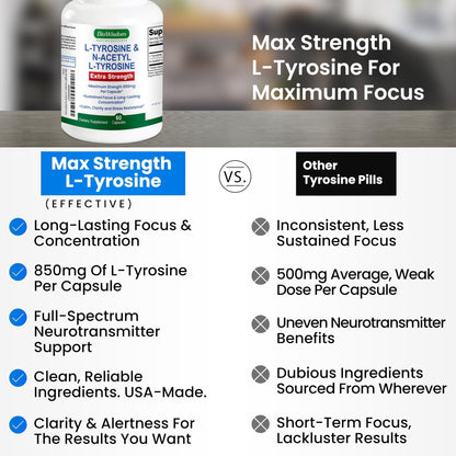 Max Strength L Tyrosine Supplement & N Acetyl L Tyrosine Peak Focus, Alertness, Concentration, Body & Mind Energy. L-Tyrosine 850mg Per 1 Capsule. A Well-Being Nutrient Boost For Performance - Maple Wellness Supplements