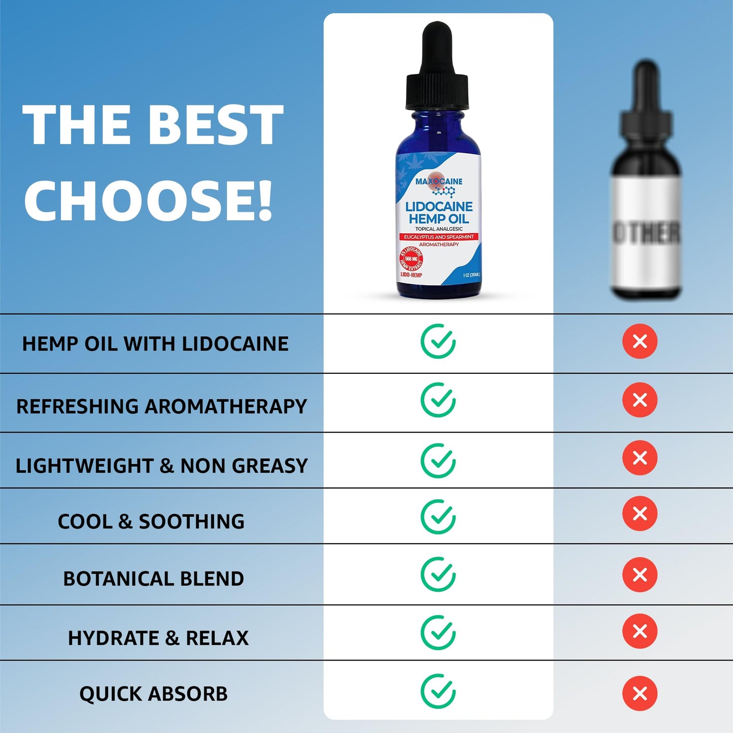 MAXOCAINE Lidocaine Hemp Oil 4% - Maximum Strength Topical Pain Relief, Fast Acting Soothing Oil for Muscle, Joint, Back & Arthritis Support, Cooling Eucalyptus & Spearmint, 1 oz (30 ml) - Maple Wellness Supplements