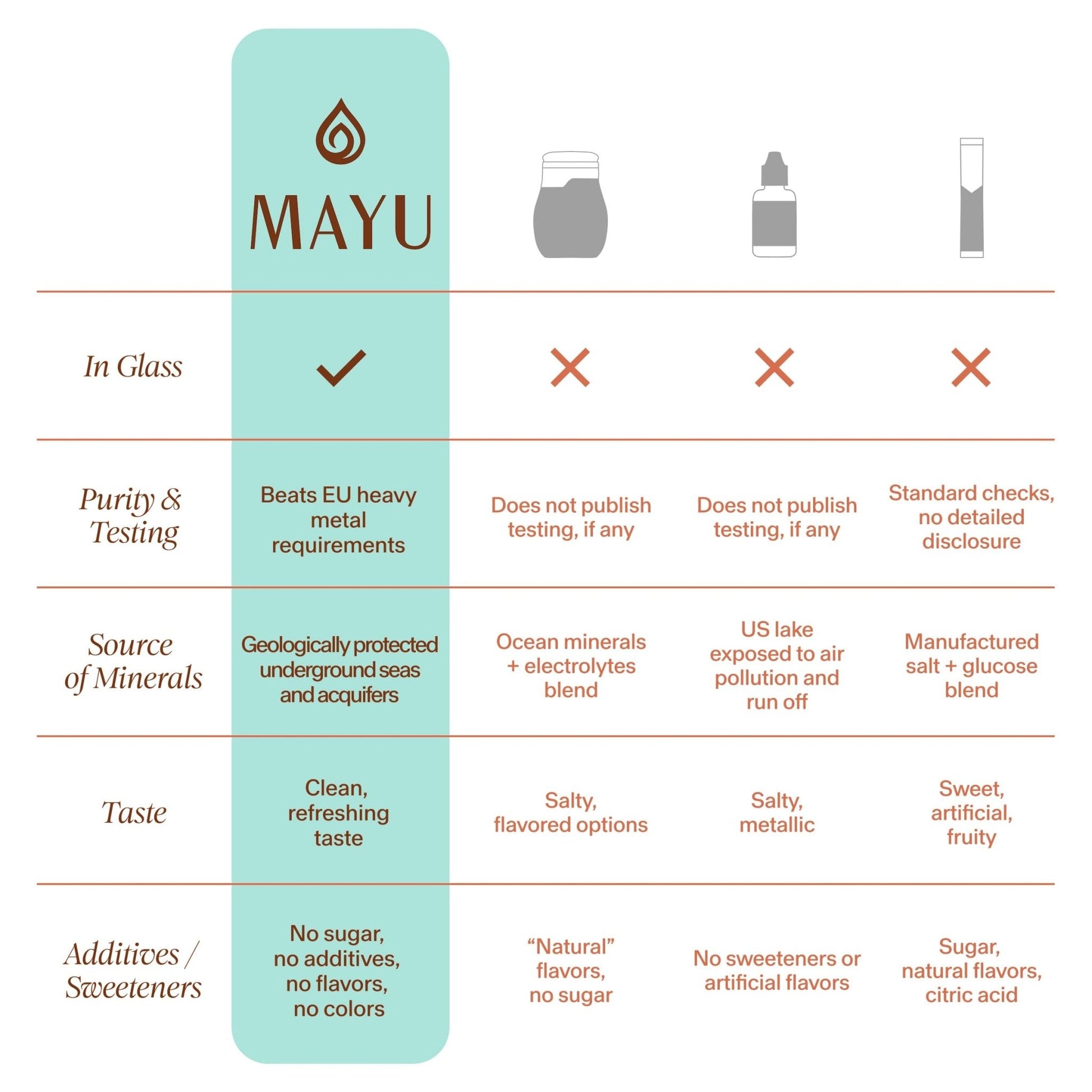 MAYU Trace Mineral Drops - 1 Bottle - 80+ Full-Spectrum Ionic Minerals for Water - Great-Tasting Mineral Supplement for Hydration - Magnesium, Potassium & Zinc - No Additives - 30 Servings - Maple Wellness Supplements