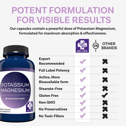MD. Life Potassium Magnesium Supplement - 90 Capsules - Magnesium Potassium Supplement - High Absorption Complex - Maple Wellness Supplements
