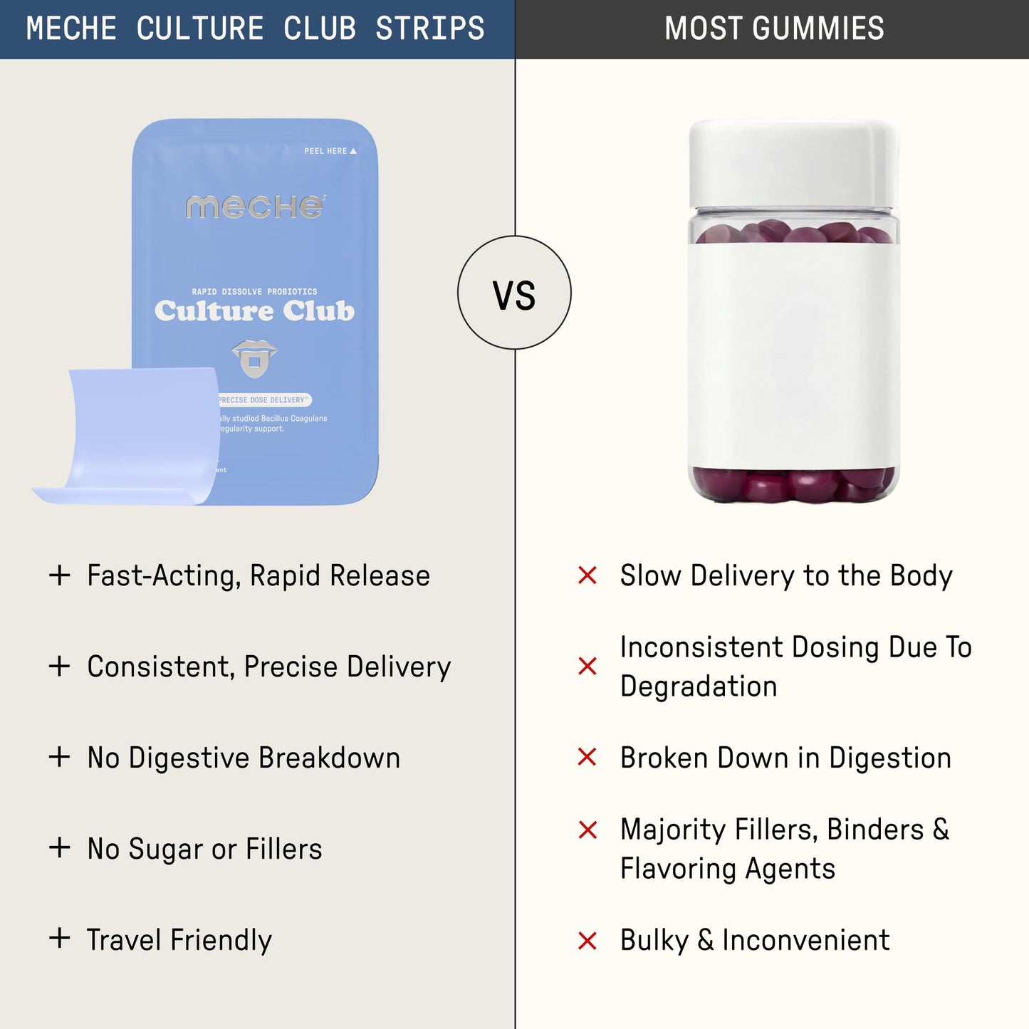 Meche Culture Club Probiotics for Digestive Health and Regularity - 5 Billion CFUs, Probiotics for Women and Men - Gut Health Supplements - Dissolve Strips - Maple Wellness Supplements