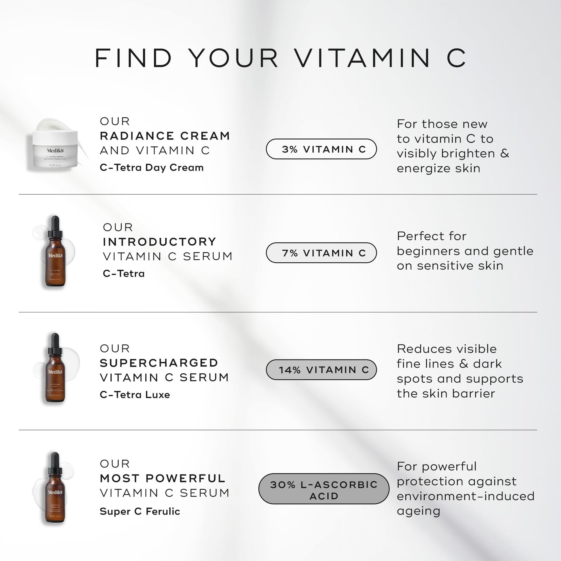 Medik8 C-Tetra Luxe - Balancing Vitamin C Serum For Face - Smooths Fine Lines and Wrinkles - Face Serum with Squalane - Vegan and Gluten Free - 1.0 oz - Maple Wellness Supplements